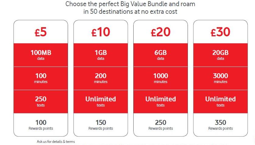 Vodafone UK is changing the mobile industry's approach to Pay as you go customers Vodafone UK News Centre